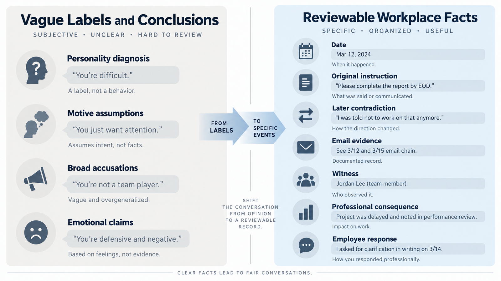 Comparison between labeling a manager as gaslighting and presenting factual workplace incidents to HR
