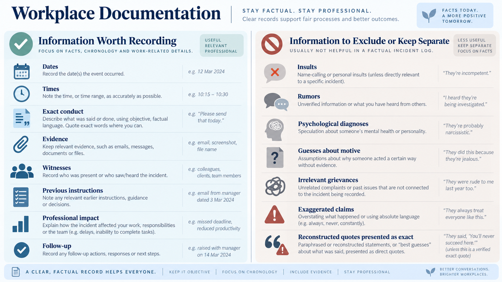 Comparison of useful workplace incident documentation and information to leave out