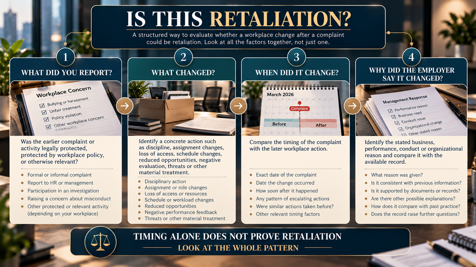 Four questions for evaluating possible retaliation after an HR complaint