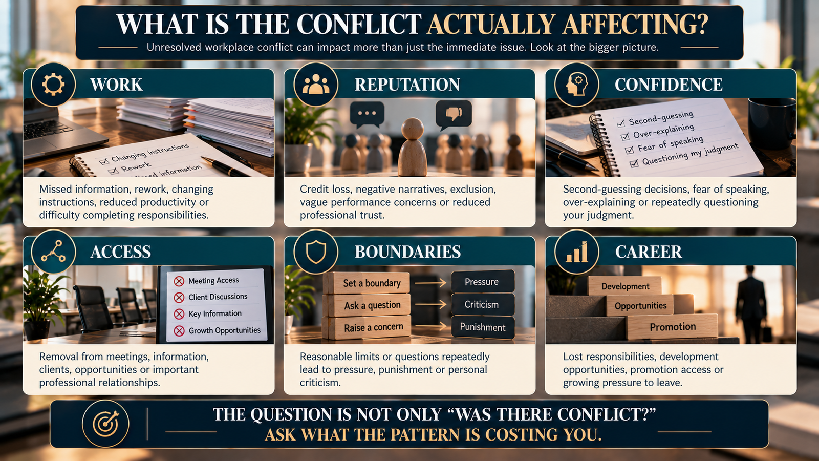 Workplace conflict damage assessment covering work, reputation, confidence and career impact